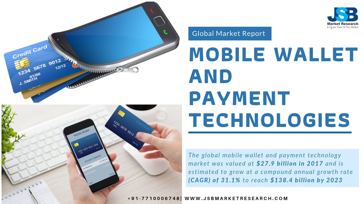 tinapp1417's tweet image. The global mobile wallet and payment technology market which valued at $27.9 billion has been reported with a growth of 31.1 percent CAGR.
lnkd.in/epV2Fz9
#MobileWalletTechnology
#MobilePaymentTechnology
#GlobalMarkets
#MarketInsights
#JSBMarketResearch