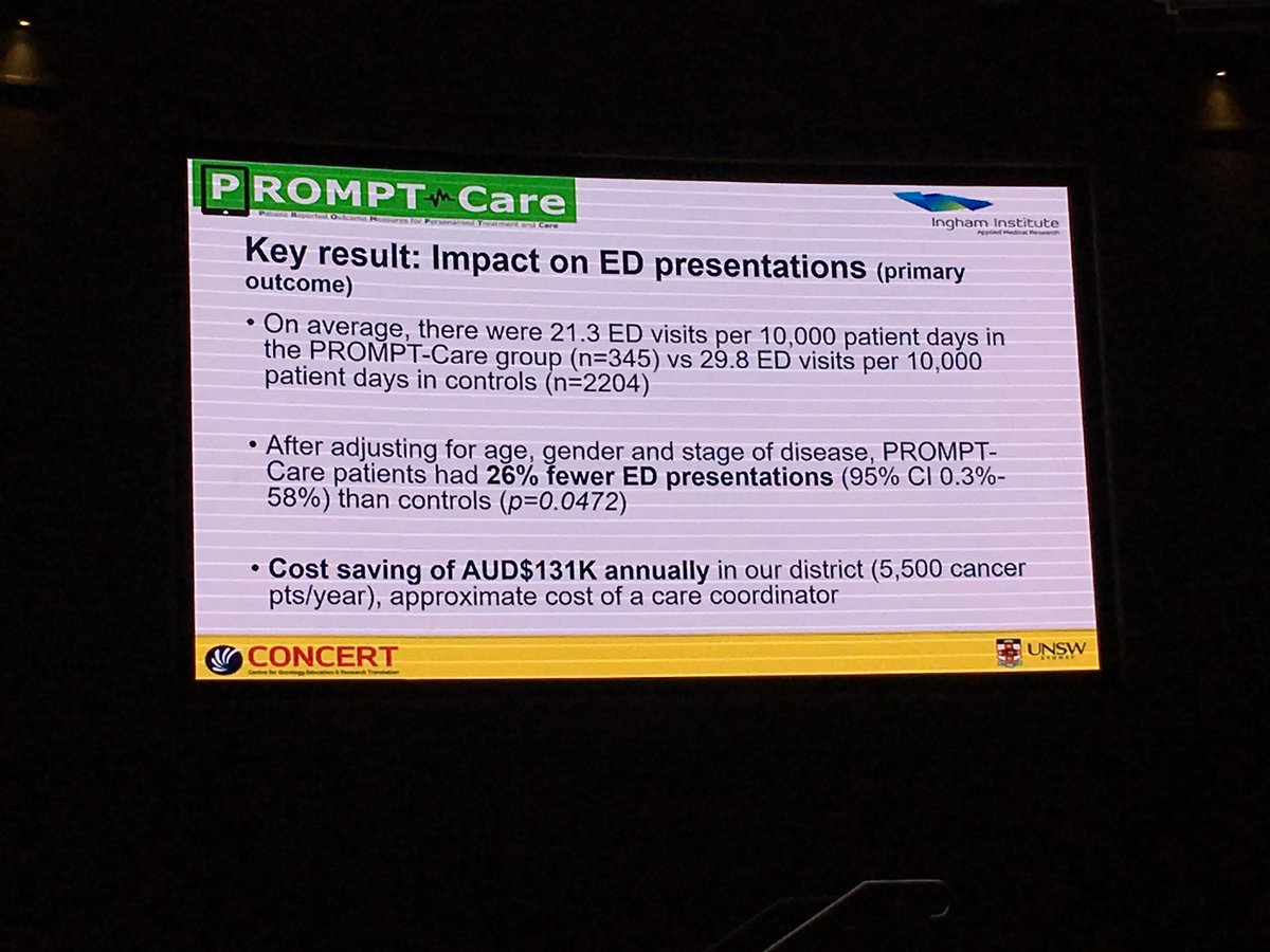 cancer_K2A's tweet photo. Prof Geoff Delaney, @SWSLHD Cancer Services Director, talking about how #PROMPTCare ⬇️ emergency department presentations &amp; saved 💰130K, ie. the cost of a care-coordinator. 🙌 to the team on such great results. Now working towards #implementation as routine care #HealthBeyond19 https://t.co/y22GsEQlUf