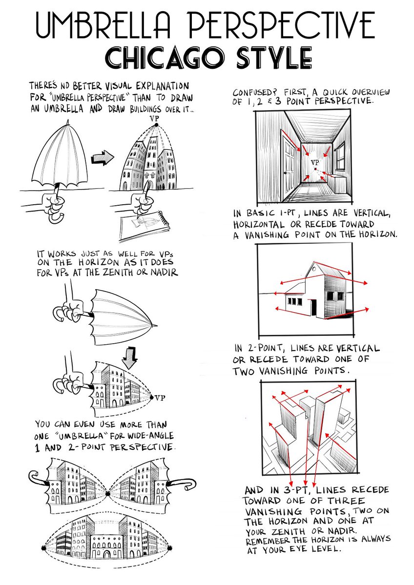 For anyone who couldn't make it to Chicago, here's the handout for my workshop "Umbrella Perspective-Chicago Style." 