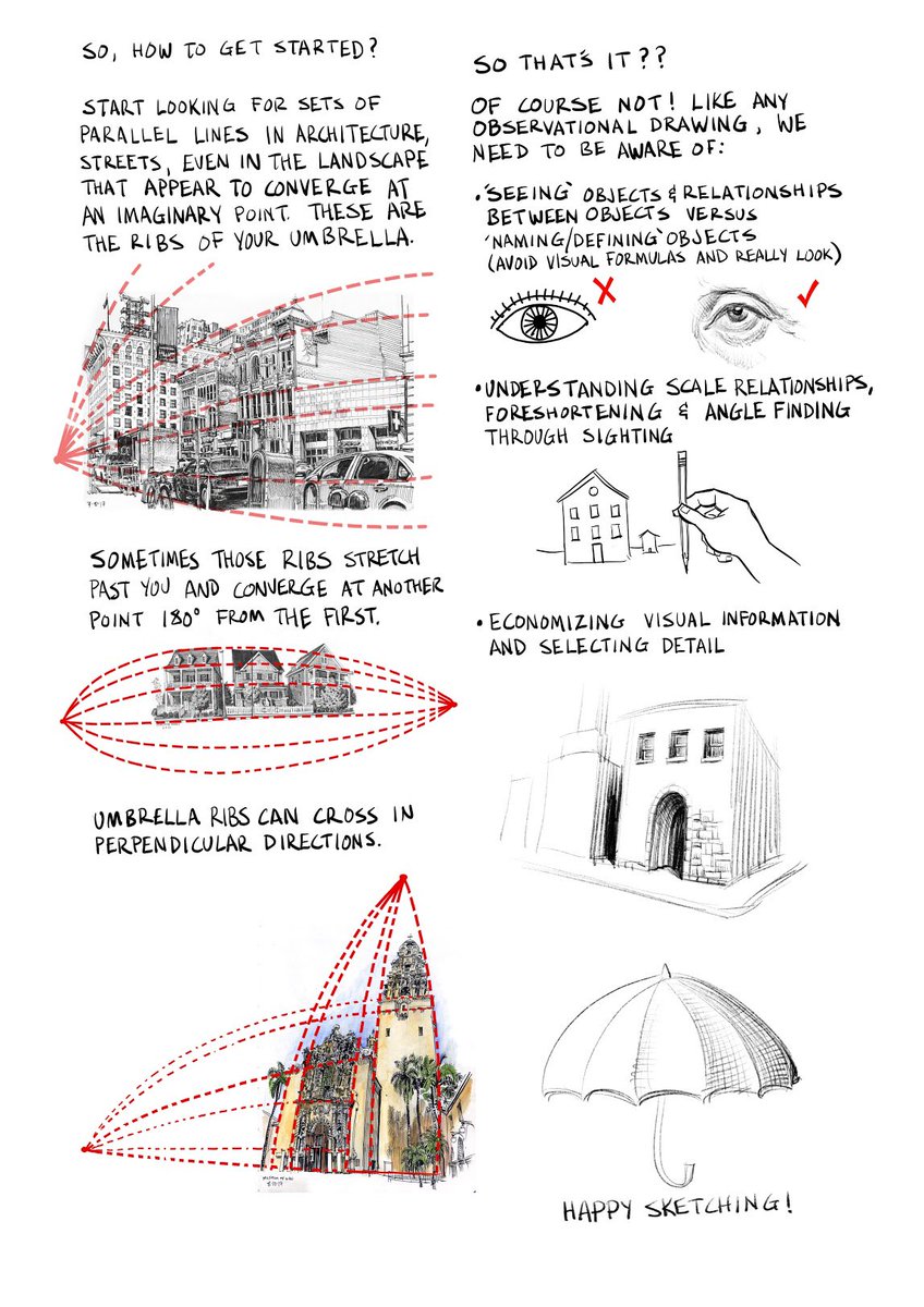 For anyone who couldn't make it to Chicago, here's the handout for my workshop "Umbrella Perspective-Chicago Style." 