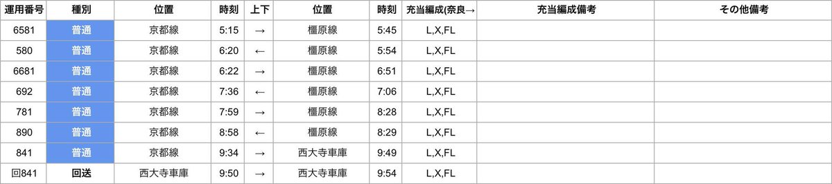 UED_TD3's tweet photo. #TrainDriveATS3運用調べ 
No.6
京都線、橿原線の運用です。
最後は西大寺に入庫します。 https://t.co/3si6sHK6G1