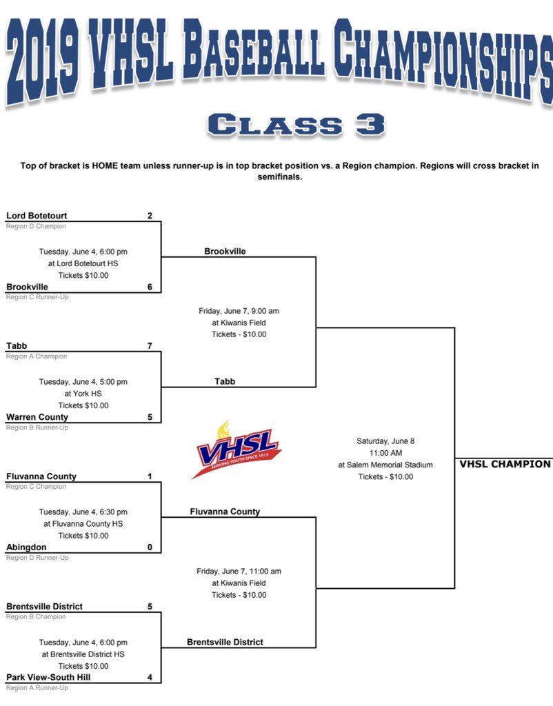 SCHEDULE UPDATE:  The start time for Friday’s semifinal game against Tabb has been changed to 9am.