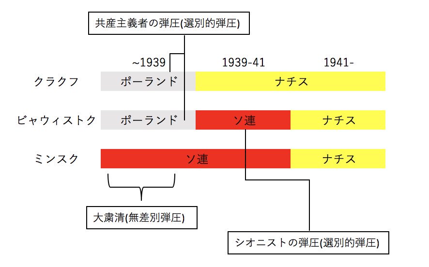 ア イさんのお尻と学ぶナチス 全26回 6ページ目 Togetter