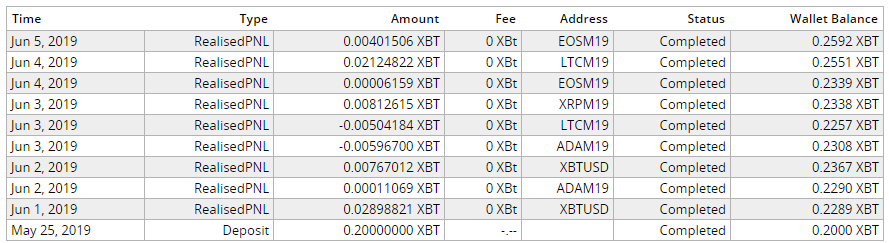 BenCrypto5's tweet image. No Snake Oil. Just Grinding it Up😎

#bitmex #bitcointrading #btctrading #cryptotrading #cryptocurrencies