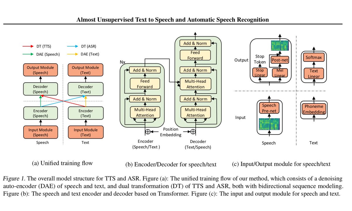 Text embedding