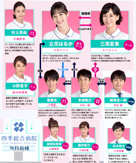 Nihofun's tweet photo. #2019年春ドラマ視聴率一覧
7位【#わたし定時で帰ります】全話平均視聴率：9.3%
主演 #吉高由里子

8位【#俺のスカートどこ行った】全話平均視聴率：8.8%
主演 #古田新太

9位【#白衣の戦士】全話平均視聴率：8.6%
主演 #中条あやみ #水川あさみ

#nihofun

詳しくはこちら👇
https://t.co/ZazcreW2U5 https://t.co/9r5xPV78hd