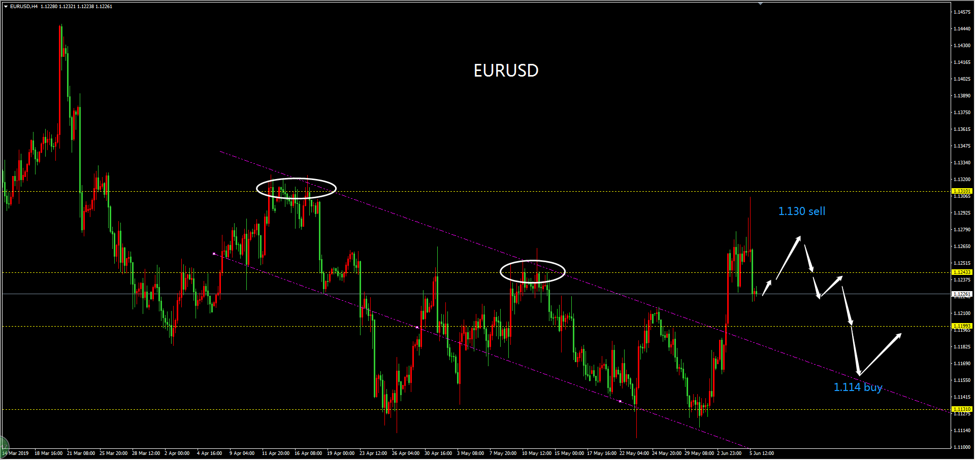 藤原@外国為替FX on X: 