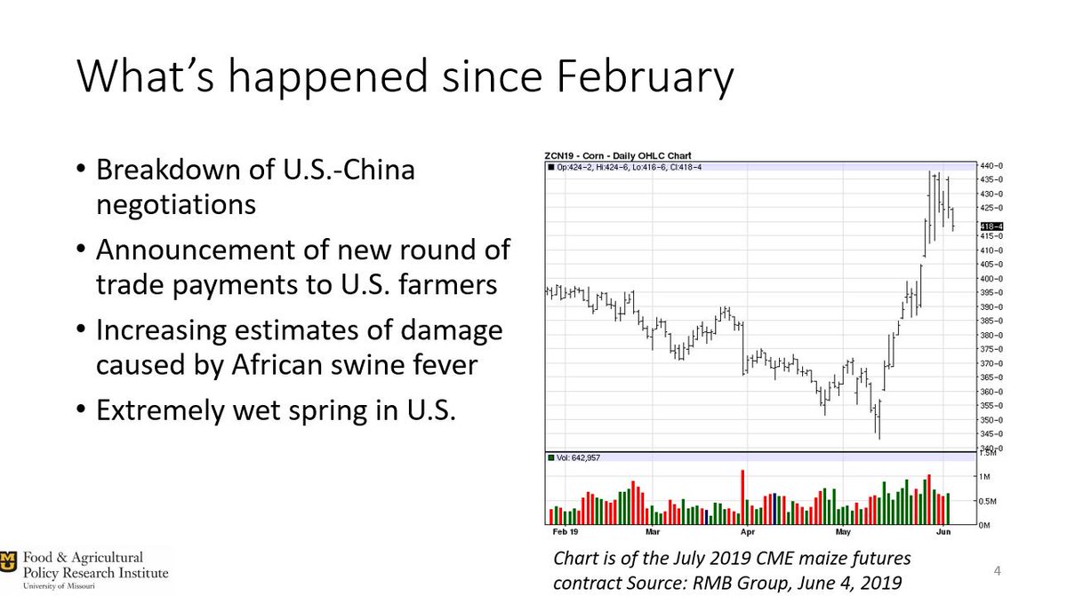 WesthoffPat's tweet photo. Discussing the market outlook with others who do this for a living.  A lot has happened since we all prepared our projections a few months ago, with big implications for the outlook. https://t.co/kGNqVwtauA