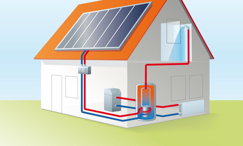 Для обогрева частного дома требуется 4. Отопление загородного дома. Солнечные отопительные системы. Солнечные системы отопления. Активная система солнечного теплоснабжения.