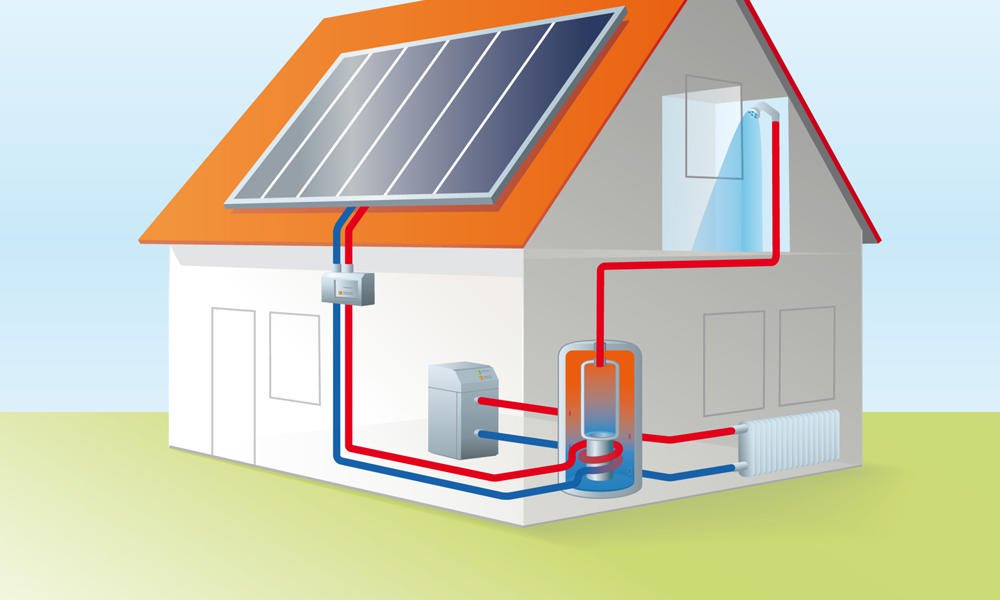 Система обогрева помещения. Отопление загородного дома. Солнечные отопительные системы. Солнечные системы отопления. Активная система солнечного теплоснабжения.
