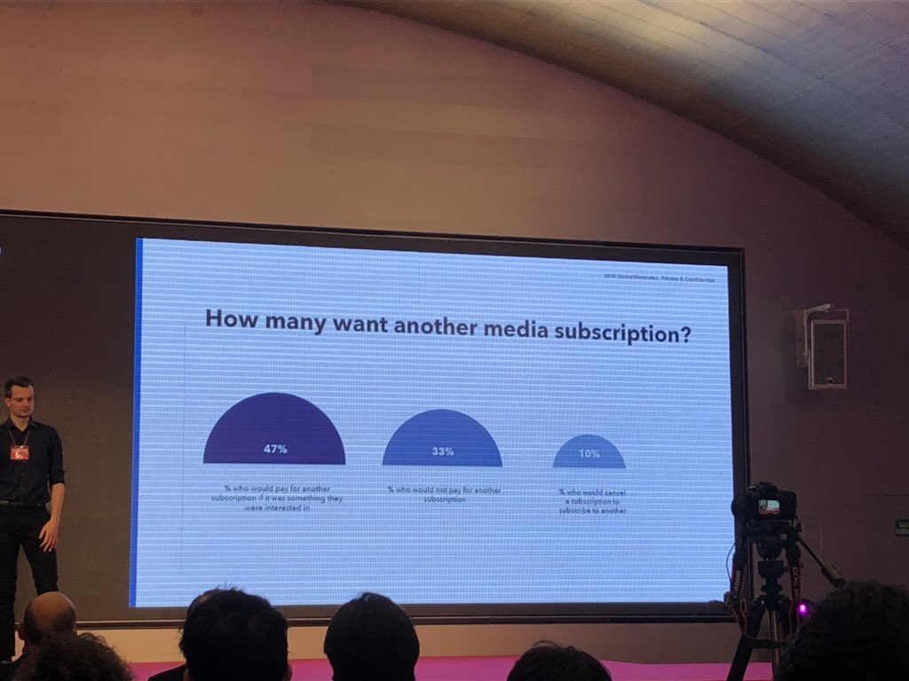 HannesKnrz's tweet photo. “47% would pay for another subscription service if it is something they are interested in” #readmagine19 #6IDDM https://t.co/0RsxectHm1