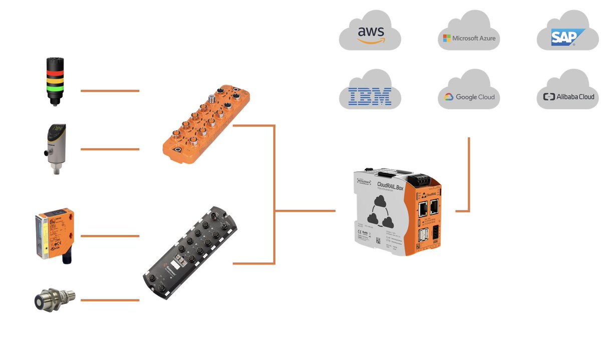 CloudRail tweet media