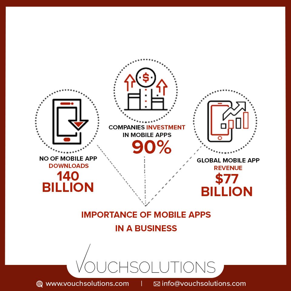 VouchSolutions's tweet image. Do you want to build an extraordinary #app and don’t know where to start? You’re in luck! – because you’ve landed at the perfect place to start.
#VouchSolutions provide #bestappdevelopmentservices with better #compatibility #userfriendliness #speed for #Android and  #Ios devices