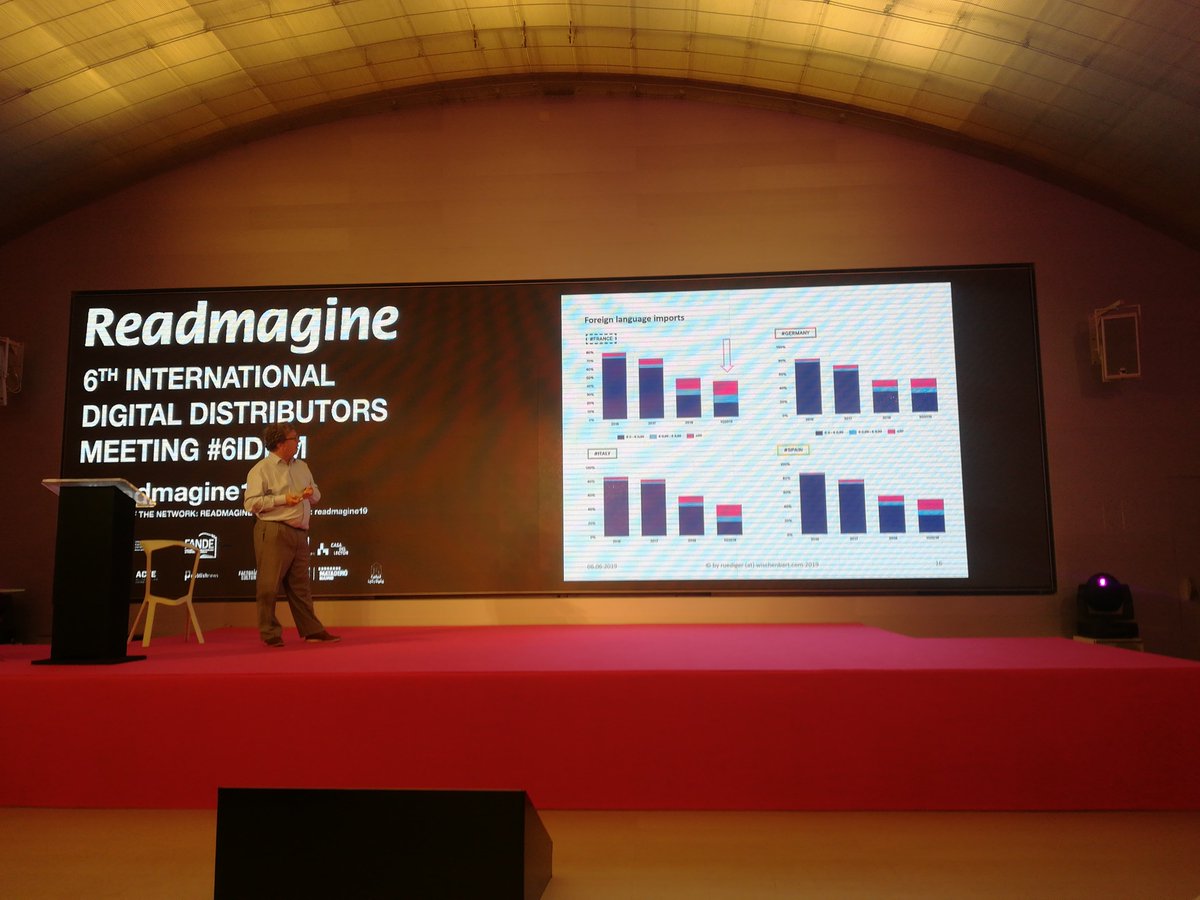 lecturalab's tweet photo. #Readmagine19 Rüediger @wischenbart 🗨️#GlobaleBookReport Markets comparative (Digital consumer book barometer) https://t.co/r4EoRNzcIC