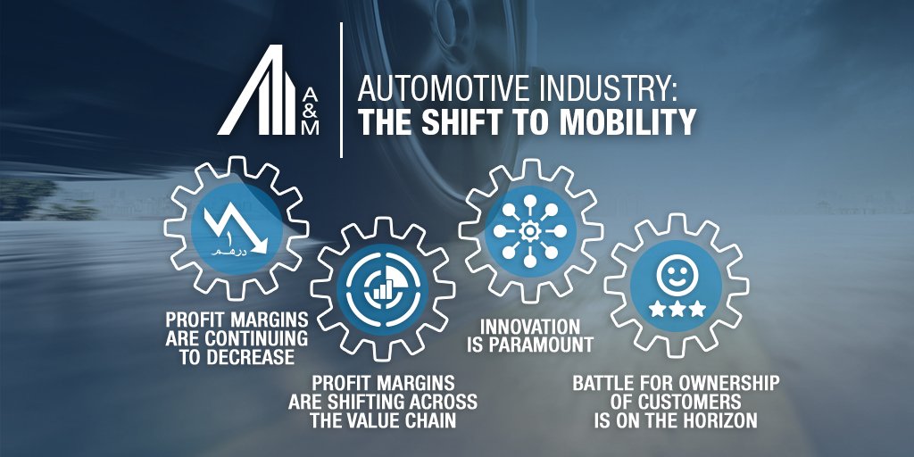 SaeedaJaffar's tweet photo. Having a strong focus on customer experience is crucial for #auto companies wanting to survive the rapidly-evolving industry. W/ a preference for #mobility &amp; #digital-use, customers will lean towards adaptive companies. For my insights:https://t.co/IRHjtKDsug @alvarezmarsal https://t.co/J7ezORxBRe