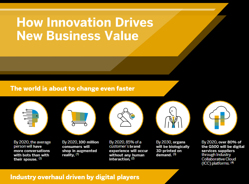 SaptoolsES's tweet image. How innovation drives new kinds of Business Value
#innovation #SAPConsulting #Saptools

bit.ly/2InrGv2