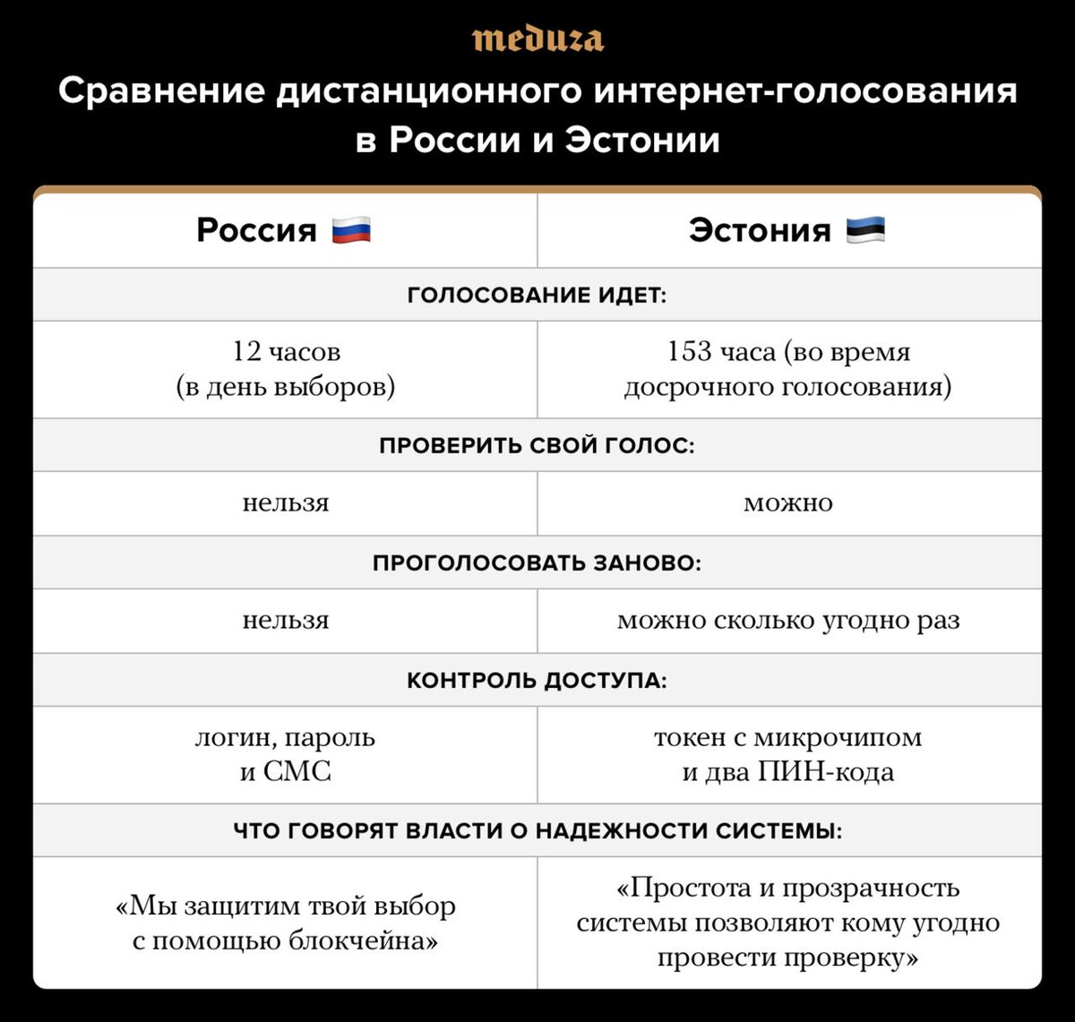 Продолжительность голосования на выборах. Электронная система голосования на выборах. Какое время будет в волгограде местное или московское. 17 в 12 часов на выборы. Итоги выборов учредительного собрания 1918.
