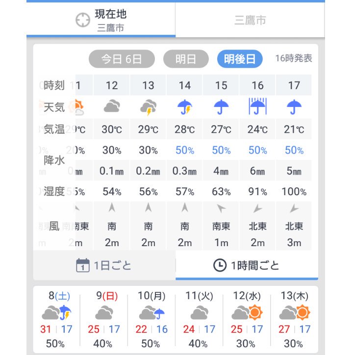Uzivatel Yunk Na Twitteru 三鷹市の天気予報 放射5号 東八道路 開通の8日15時頃からちょうど大雨ってどうなってんのよ