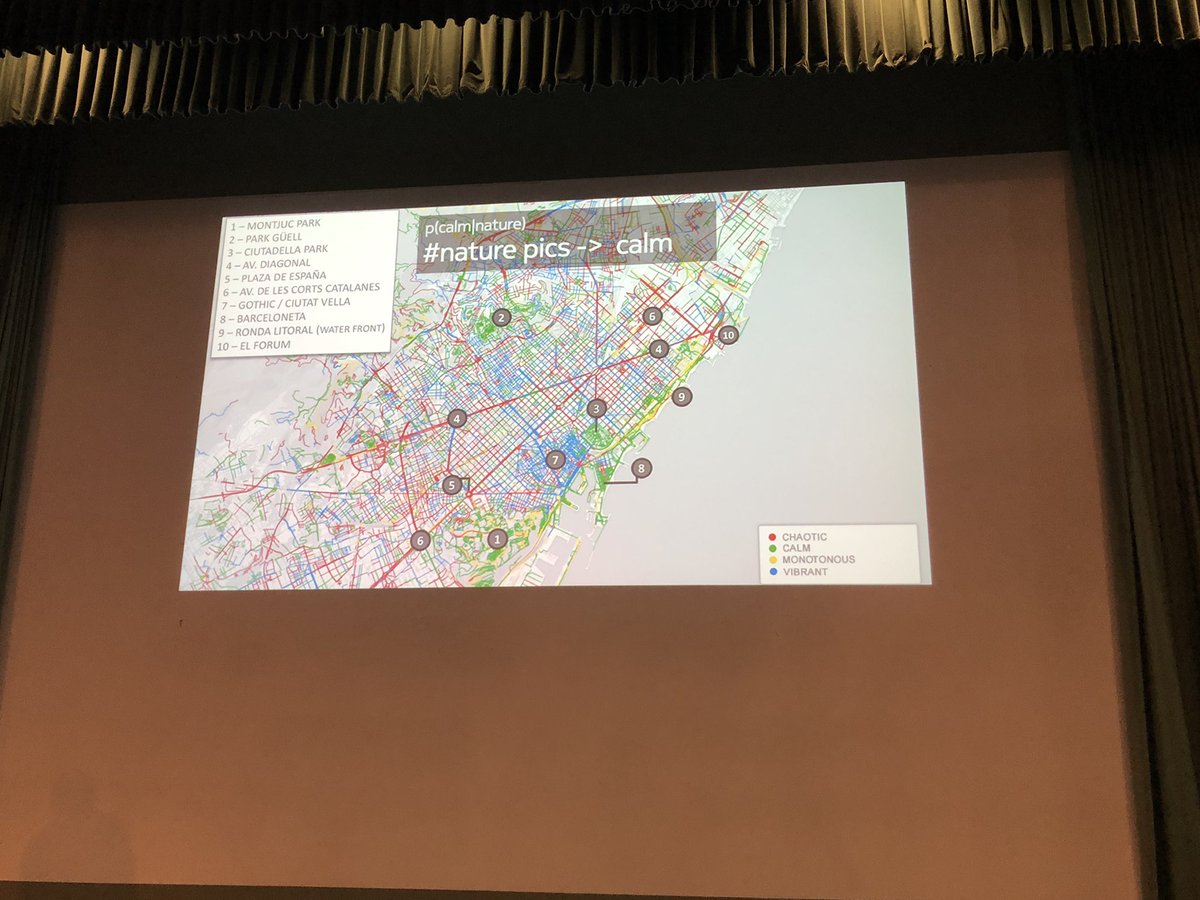 pgroth's tweet image. Impressive data insights into cities from @danielequercia goodcitylife.org #eswc2019