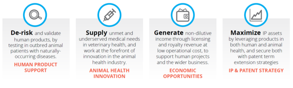 LegacyMedDog's tweet photo. Is Animal Health the untapped revenue booster for Human Biotechs? https://t.co/NhZ9lfFpXm https://t.co/13n1BiHupe