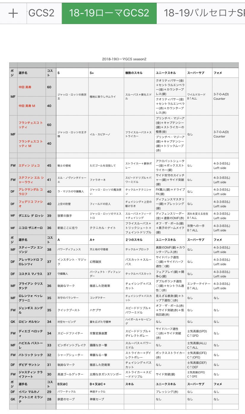 サリナバチータ ウイコレとウマ娘を嗜む ワサコレラボ 連携 Down系ホットライン Down系中央支配 Down系両輪 Down系挟撃 ワサコレ 連携もいつか整理整頓致します 18年11月21日現在 T Co W2mslibhks Twitter