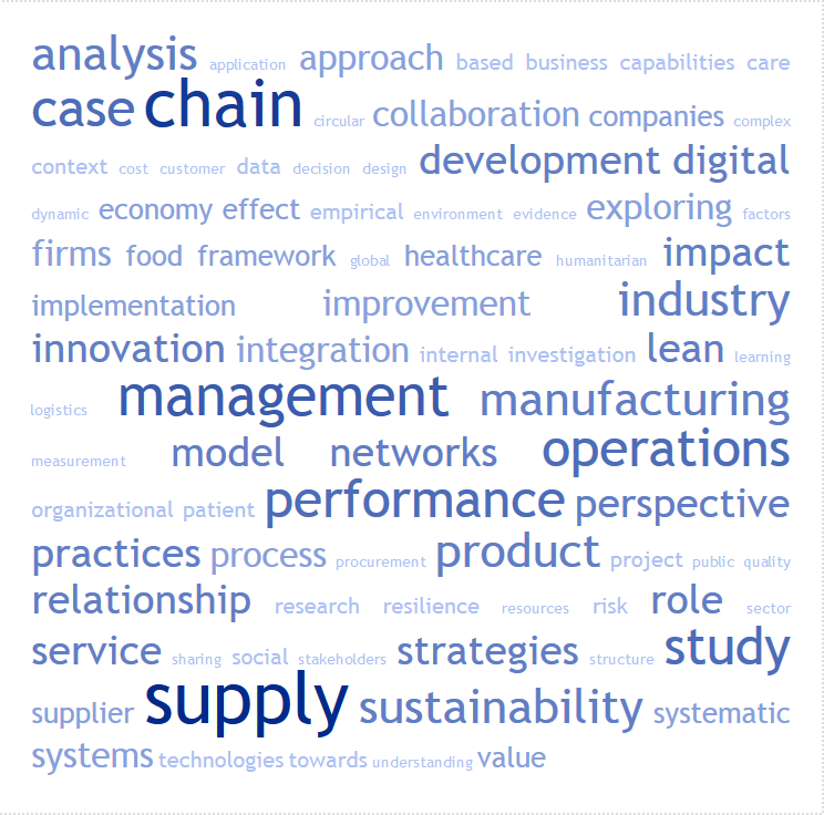 gyoengyik's tweet photo. What will be presented at #EurOMA2019 in #Helsinki? This is based on the titles of the papers :)

@MarkkuKuula @Hanken_fi @AaltoBIZ https://t.co/vhDTZO1h1k
