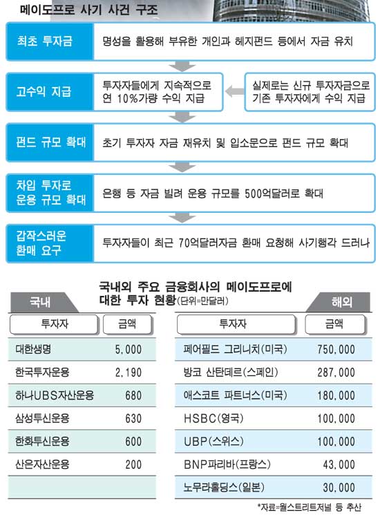 ê¹Œë‚  ì˜¤ìŠ¹íƒ Sur Twitter íˆ¬ìžìžë