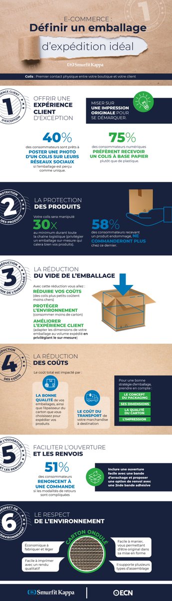 [#Infographie 📝] #Ecommerce : définir un emballage idéal

▶ 6 leviers que vous pouvez actionner facilement afin de définir votre emballage eCommerce idéal !

L'article ➡️ecommerce-nation.fr/e-commerce-def…