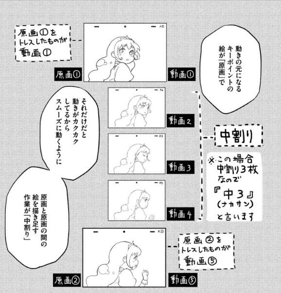 フォローしてくださった皆様はじめまして。私は元アニメーターの漫画家でしてアニメ業界の光から闇まで描いた拙作「アニメタ !」①が各種電書にて実質無料で読めるのでよかったら是非。お気に召して続刊を購入いただけたら双子のミルク代にします!
アニメタ!(https://t.co/H3eivewBoj