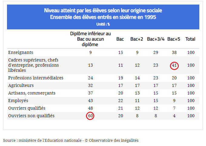 rachidowsky13's tweet photo. "Je ne crois pas que l'excellence académique soit liée à une quelconque origine sociale." @VidalFrederique https://t.co/OXW5aIMDuW