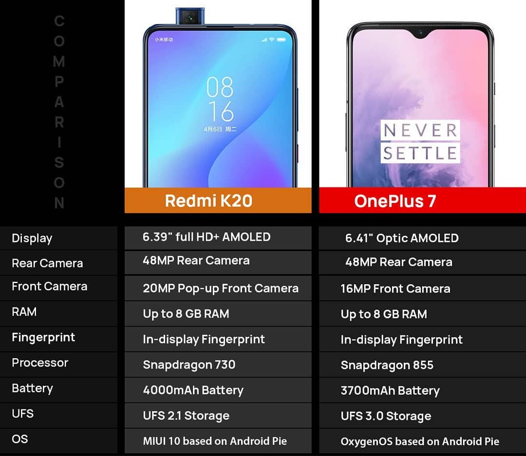 NewsTechmi's tweet photo. Flagship Killer 1.0 vs Flagship Killer 2.0 [Pro vs Pro coming soon
#Redmik20 #oneplus7 #popup #RedmiK20pro #flagshipkiller #flagshipkiller2 #RedimK20Series  #first #Firstlook #Oneplus7 #PocoF2 #PocoPhoneF2 #technology #GalaxyM40 #Rivals #XiaomiMi9T #Mi9T #RealmeX #RealmeXYouth https://t.co/VgtcAISch6