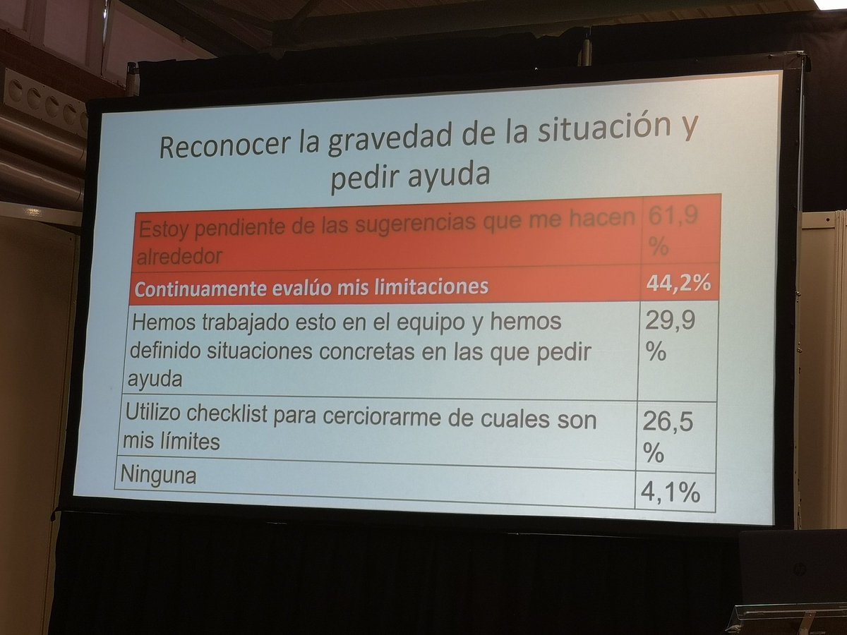 urgenciasemerge's tweet image. En rojo los cambios que ha implementado el alumnado que  hemos realizado el curso de #ECRM 

Seguimos luchando por el #EquipoExcelencia

@salvadore291161 #semes2019 #simulacion