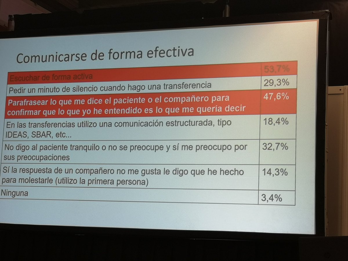 urgenciasemerge's tweet image. En rojo los cambios que ha implementado el alumnado que  hemos realizado el curso de #ECRM 

Seguimos luchando por el #EquipoExcelencia

@salvadore291161 #semes2019 #simulacion