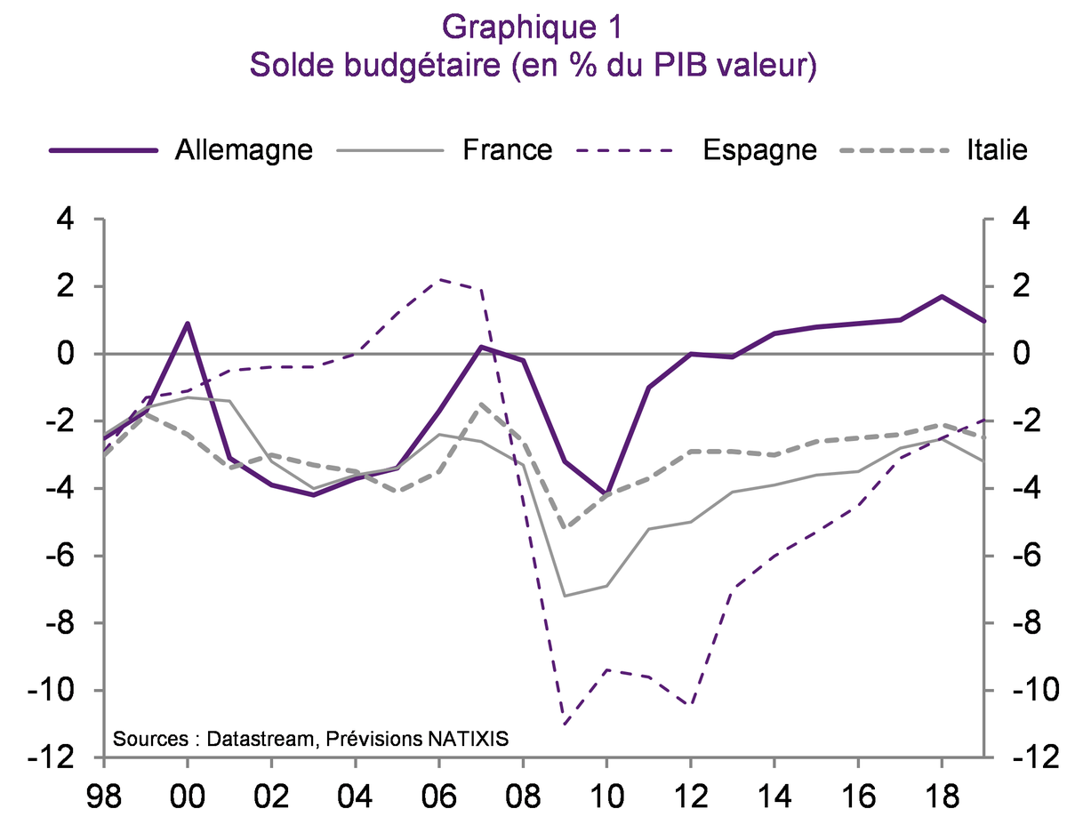Editorial comment sauver la France du chaos. Déblayer l’avenir