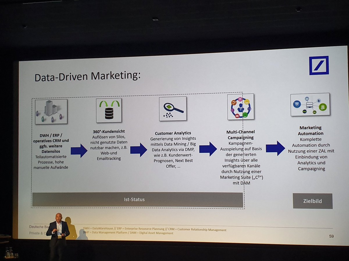 isolabella99's tweet photo. ... Und wenn alles zusammenkommt ist es Customer Obsession in Echtzeit...
Tim Alexander #cmdch2019 https://t.co/Xre5MTUJqD