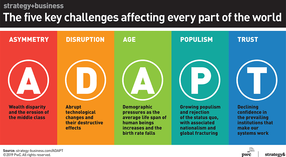 "Also contributing to this article were directors in global strategy and leadership development @tjminet (<a href="/PwCUS/">PwC US</a>) and Daria Zarubina (<a href="/PwC_Russia/">Технологии Доверия</a>)." Proud to have played a small part in articulating #PwCADAPT strategy-business.com/article/A-cris…