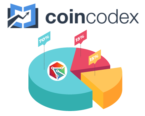 EXPICOIN's tweet photo. EXPI coin is now listed on COINCODEX 
Cryptocurrency, Coin Prices &amp; Charts, Crypto Market Cap
Please use this link - https://t.co/6FUvEQZG5L
Discord - https://t.co/CnKANj2Hn7 https://t.co/CoBY2z6eCF