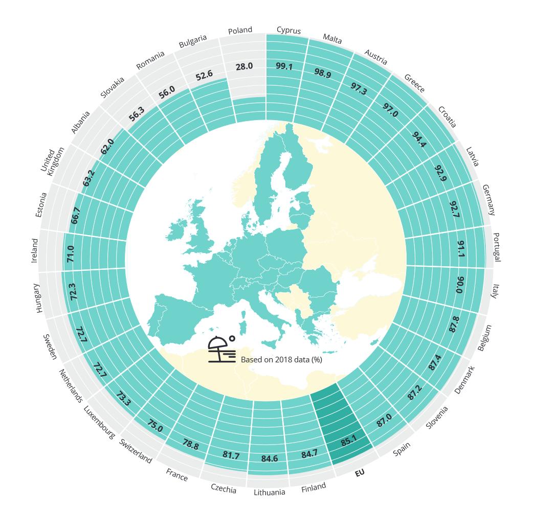 EUEnvironment's tweet photo. #GoodNews! 85% of #bathing sites across #Europe met the #EU’s most stringent ‘excellent’ quality standards for #water cleanliness in 2018.
Our annual #EUbathing water report is out: https://t.co/527p1N1evr
🇪🇺🕶️🌊🏖️ https://t.co/8xybVTHc3j