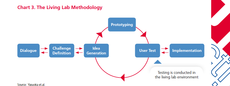 lisboncouncil's tweet image. What is the “Living Labs Approach” in #cocreation? Read the new policy brief on Co-Creation of Public Services: Why and How
@CoVAL_eu #statetransformation #cocreation #pubicservices #designthinking 
bit.ly/2wAzkN9