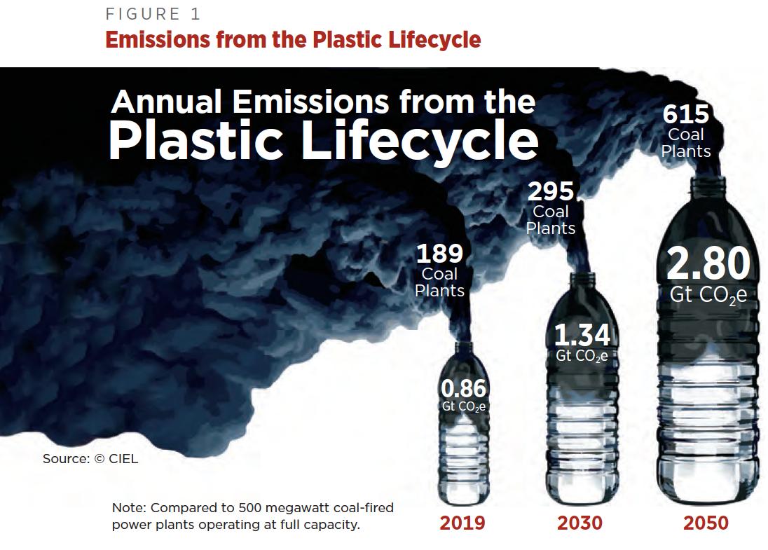 GreenCampusUCC's tweet photo. New report shows plastic isn't just damaging environment & health, it's worsening #climatechange. Best way to tackle the problem? Stop producing more of it. That's why @UCC we're doing all we can to #breakfreefromplastic
New #HiddenCostsofPlastic report: https://t.co/Rwuu89oOC7 https://t.co/XxGt9RHOoH