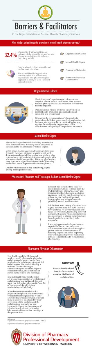UW_MADISON_DPPD's tweet photo. What can #pharmacists do to help improve their patients' #mentalhealth? This infographic discusses some of the challenges and opportunities to implement mental health services at the #pharmacy
https://t.co/zfN4G4SMvj https://t.co/nY3O4WyR9C
