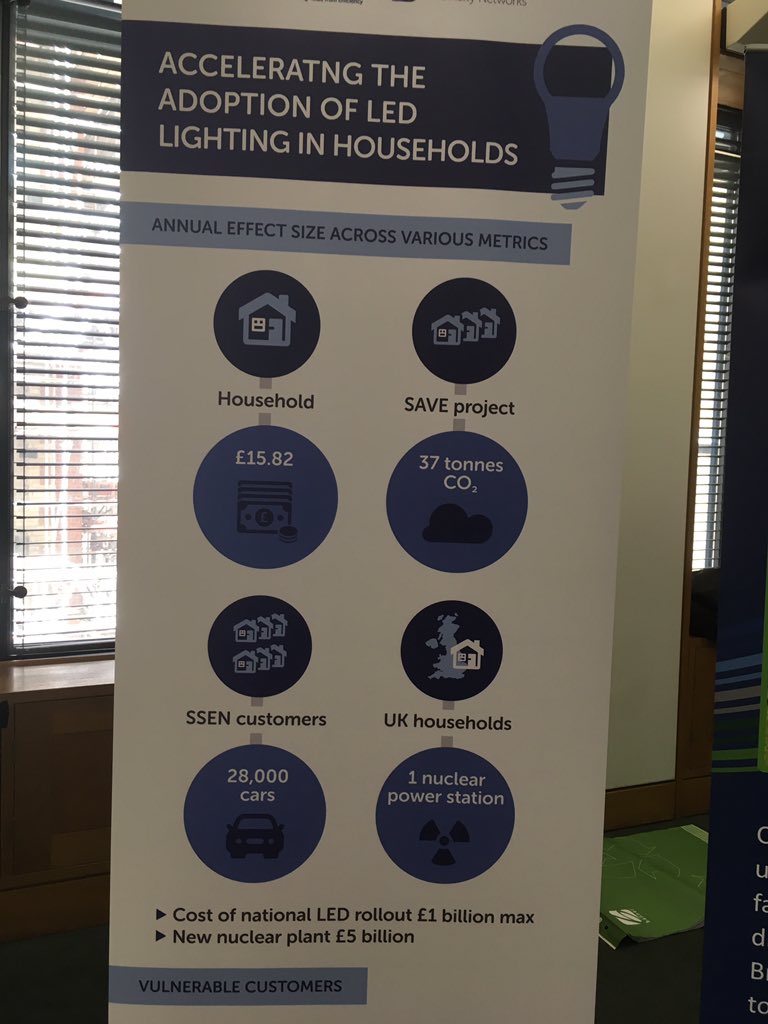 CAGConsultants's tweet photo. Great infographic from @SSEN_FN - a national LED rollout would cost £1b & save enough energy to avoid having to build a £5b nuclear power station. It would cut #fuelpoverty too #Saveclosedown https://t.co/JdT4rLz07Y