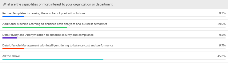 tpowlas's tweet image. Poll results from today&apos;s #askSAP webcast
