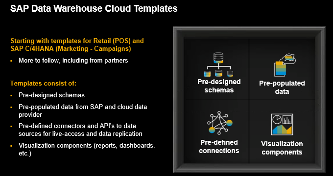 tpowlas's tweet image. #askSAP templates for SAP Data Warehouse Cloud - starting with retail, marketing