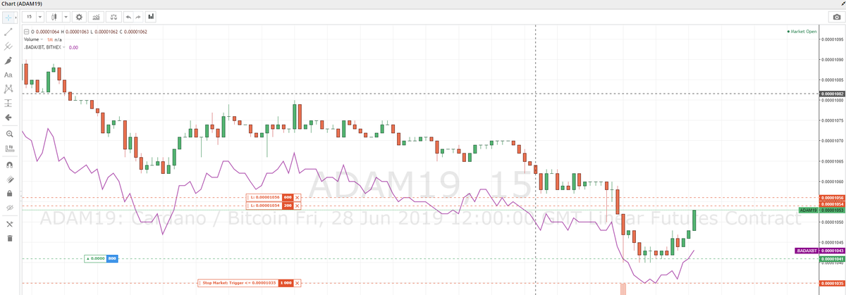 BenCrypto5's tweet image. Go Baby Go! You know the way 😎🤠
#trading #bitmex #cryptotrading #bitcointrading #crypto