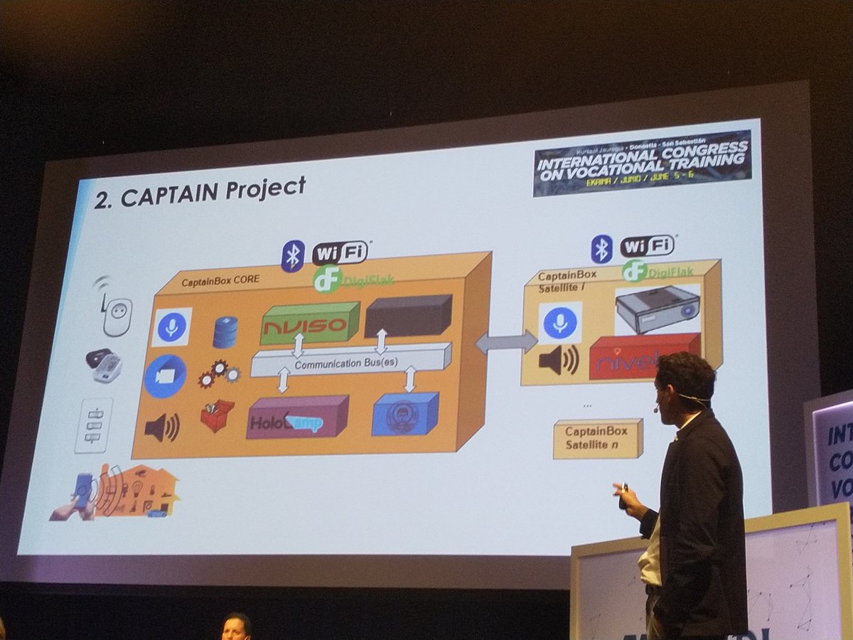 maria_meijide's tweet photo. Captan project: el reto de conseguir un "Coach virtual" que puede apoyar la autonomía de las personas mayores en su entorno habitual @Vicomtech #FPeuskadi2019 #NodoBio https://t.co/ixUv08KBsZ