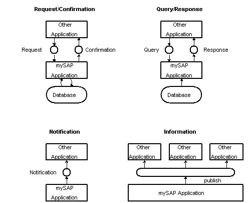 Organiz93831833's tweet image. #CommunicationPatterns
Communication Patterns is a term designating a structure of communication links in the work team and its evaluation in terms of efficiency of communication and satisfaction of group members.