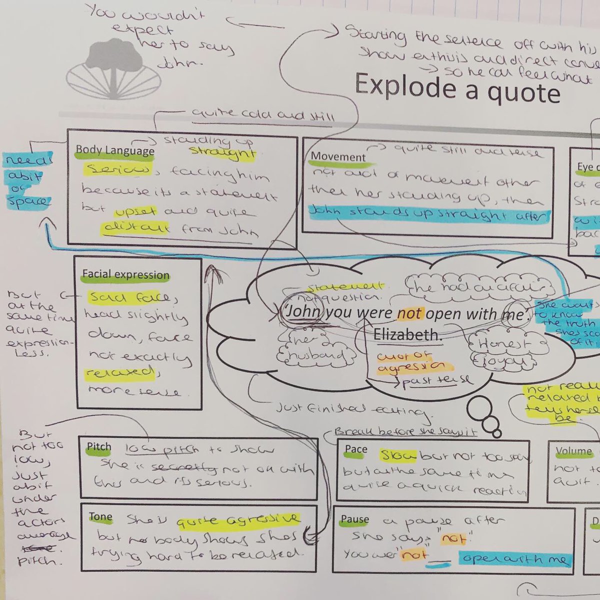 StockgrnCapa's tweet photo. Well done to year 10OpB Drama GCSE students today for excellent exploding quotes work as a scaffold into their first attempt at a mock 8 mark answer! #CAPA #drama #explodingquotes #dramatheory #challenge #progress https://t.co/1RXzh9bOtq