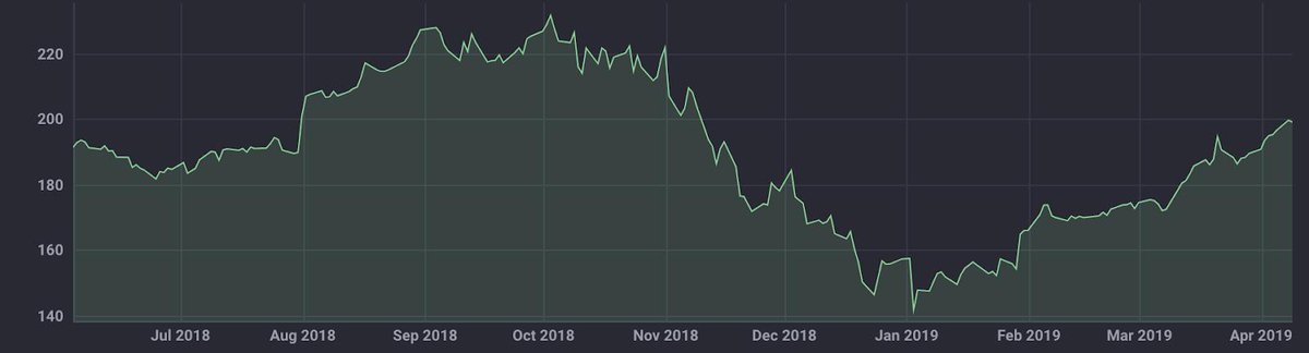 InfluxDB's tweet photo. Learn how to use the Chande Momentum Oscillator with #InfluxDB in our easy guide https://t.co/pJ8pqmIM0E #opensource #InfluxQL https://t.co/TNGSyyVCw3