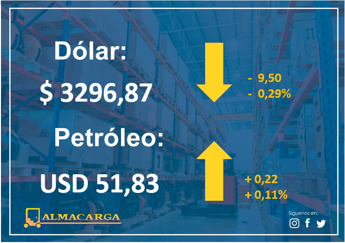 almacarga's tweet photo. #DolarToday #dollars #euros #Moneda #Divisa #Petroleo #DolarEuro #WTI #Economia #Cambio #Valor #Cash #Dollars #Euros #DolarIATA #TipoDeCambio #MoneyFlow #TasaDeCambio #dolarpty #Dolares #economia https://t.co/KuxAkDC3UV